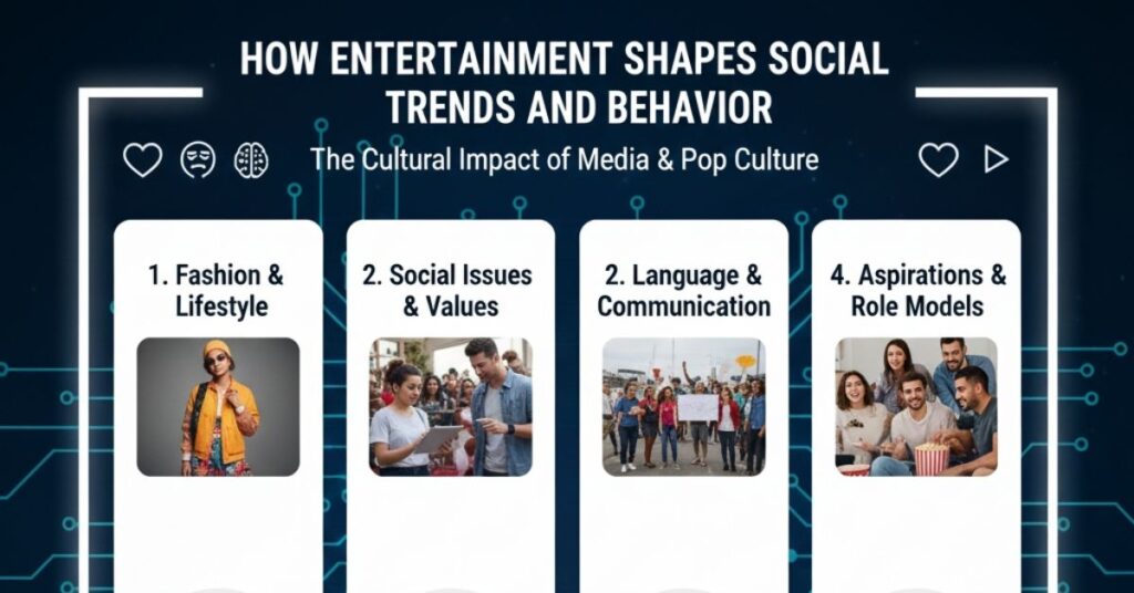How Entertainment Shapes Social Trends and Behavior